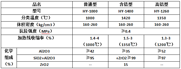 a(chn)Ʒ(sh)